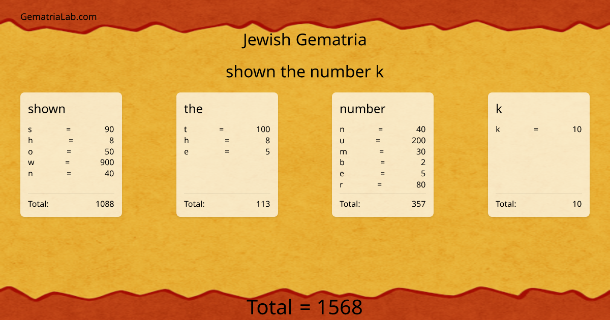 shown the number k in jewish Gematria
